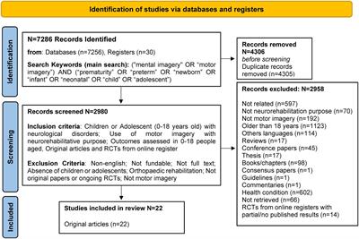 Motor imagery for paediatric neurorehabilitation: how much do we know? Perspectives from a systematic review